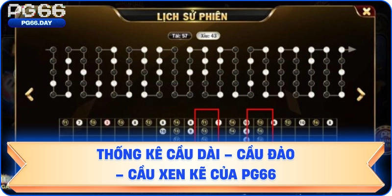 Biểu đồ thống kê cầu dài – cầu đảo – cầu xen kẽ của PG66 để minh họa cho người chơi dễ hình dung